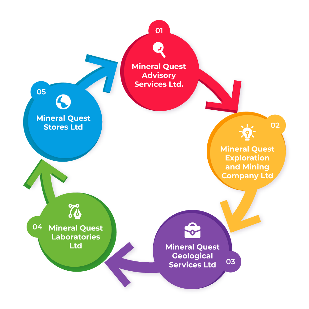 service